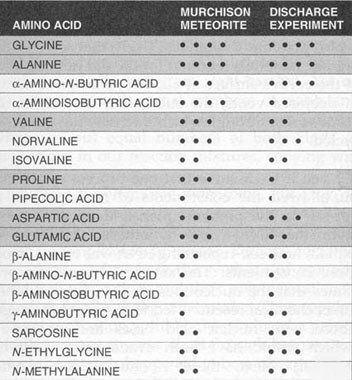 Expérience-Miller-Urey-4