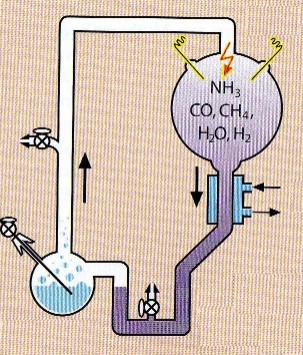 Expérience-Miller-Urey-6