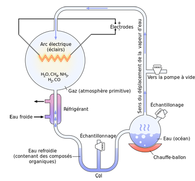 Expérience-Miller-Urey-3