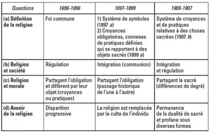 durkheim-tab.jpg