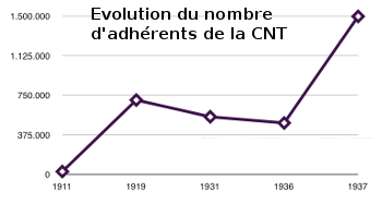 la_guerre_d_espagne_les_contradictions_de_la_cnt__5.png