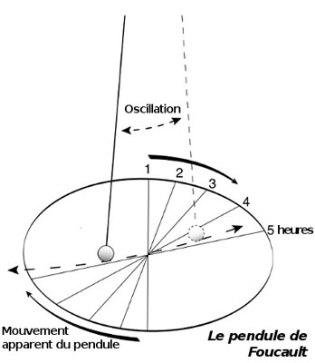 pendule-foucault.jpg