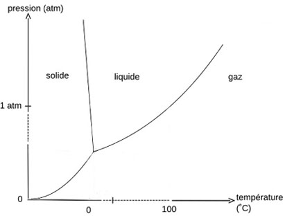 eb2_diagramme-phase.jpg