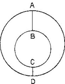 Illustration de Spinoza dans sa lettre dite de l’infini