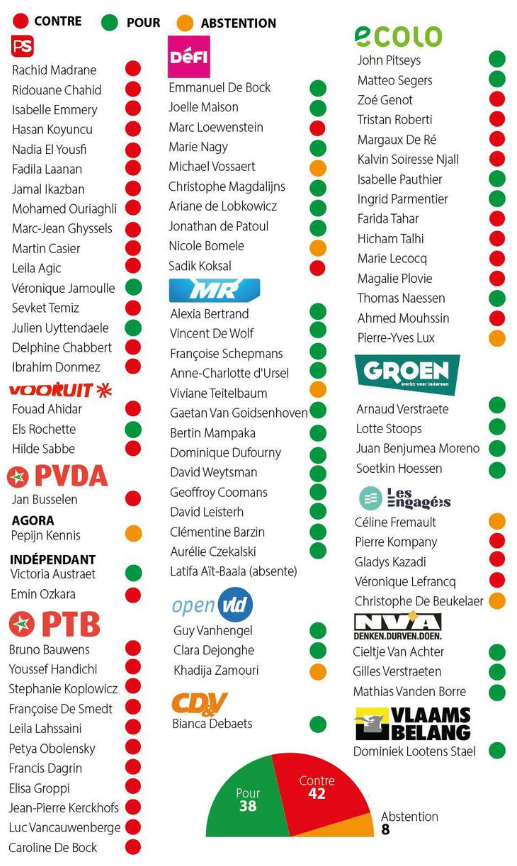 Source : "La Libre" du 18 et 19 juin 2020 