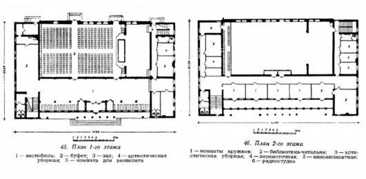 Plan de la maison de la culture de l’usine de laminage de tuyaux de Bakou