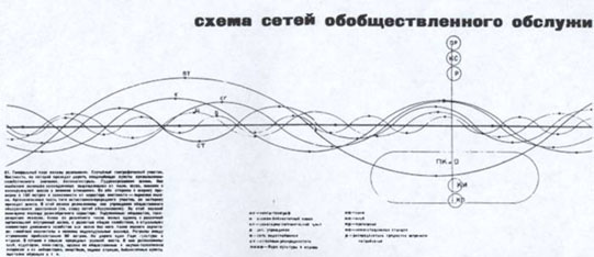 Des habitations le long de « rubans » comme projet pour la ville de Magnitogorsk selon Mikhail Okhitovich