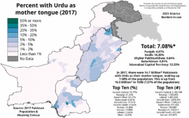 L’ourdou n’est pas du tout la langue maternelle de l’écrasante majorité des Pakistanais (wikipédia)